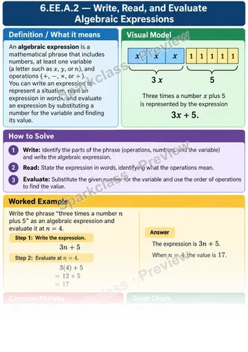 Knowledge Guide · Write, read, evaluate expressions with letters — Grade 6 worksheet preview