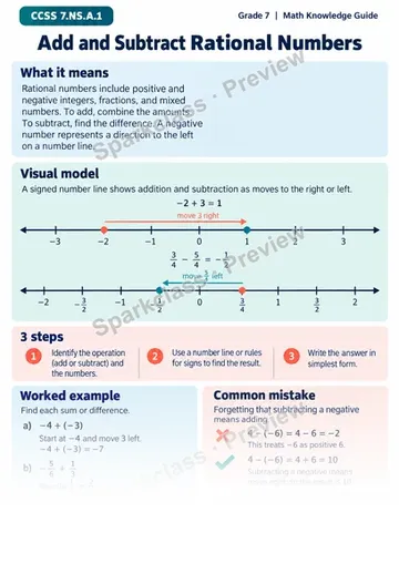 Knowledge Guide · Add and subtract rational numbers — Grade 7 worksheet preview