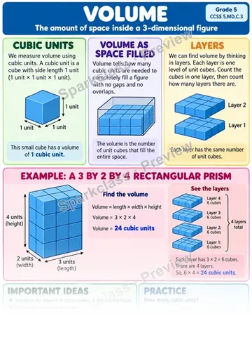 Knowledge Guide · Understand Volume Concepts — Grade 5 worksheet preview