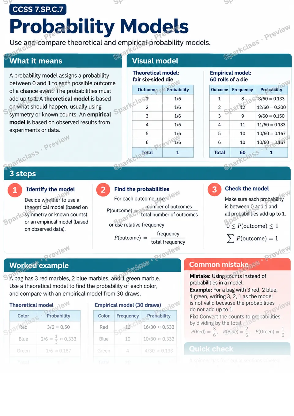 Knowledge Guide · Develop a probability model — page 1