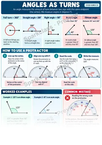 Knowledge Guide · Angles as Turns — Grade 4 worksheet preview