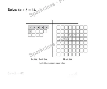 Solve a two-step equation — Grade 7 problem preview