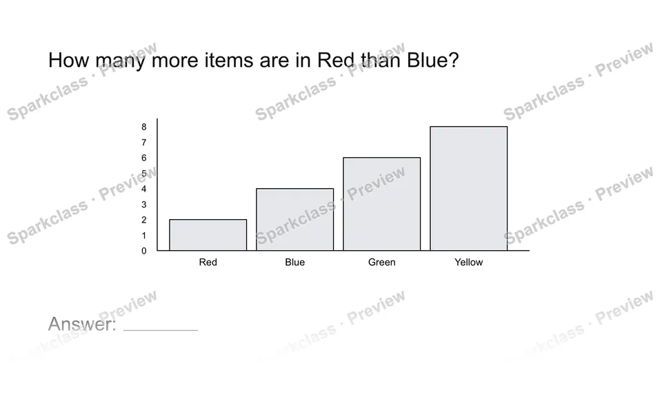 Read a measurement graph — page 1