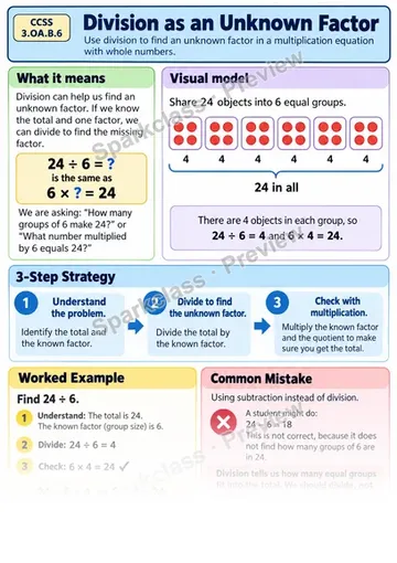 Knowledge Guide · Division as an Unknown Factor — Grade 3 worksheet preview