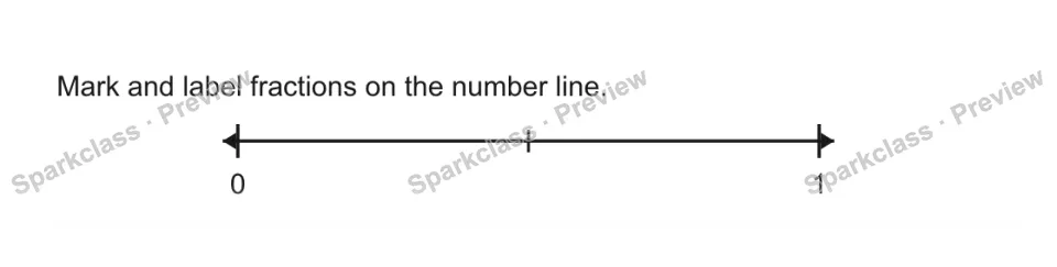 Mark and label fractions on the number line. 0 1 — page 1