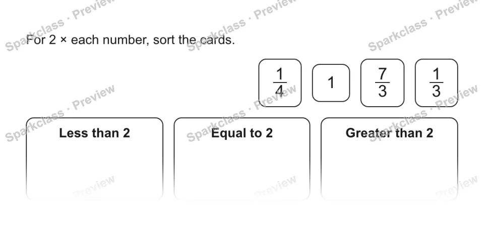 For 2 × each number, sort the cards. 1/4 1 7/3 1/3 Less than 2 Equal to 2 Greater than 2 — page 1