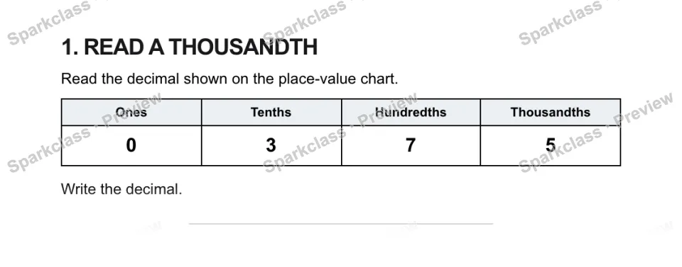 1. READ A THOUSANDTH Read the decimal shown on the place-value chart. Ones Tenths Hundredths Thousandths 0 3 7 5 Write the decimal. — page 1