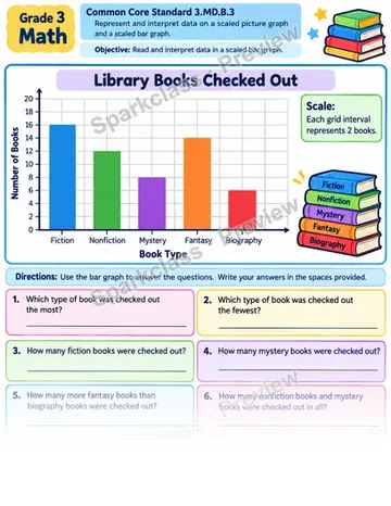 Read Scaled Bar Graph 01 — Grade 3 worksheet preview