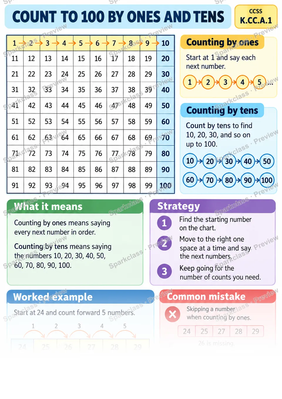 Knowledge Guide · Count to 100 by Ones and Tens — page 1