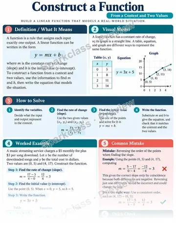 Knowledge Guide · Construct a function to model a linear relationship — Grade 8 worksheet preview