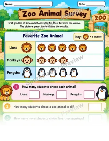 Zoo Animal Picture Graph — Grade 1 worksheet preview