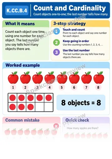 Knowledge Guide · Count and Cardinality — Kindergarten worksheet preview