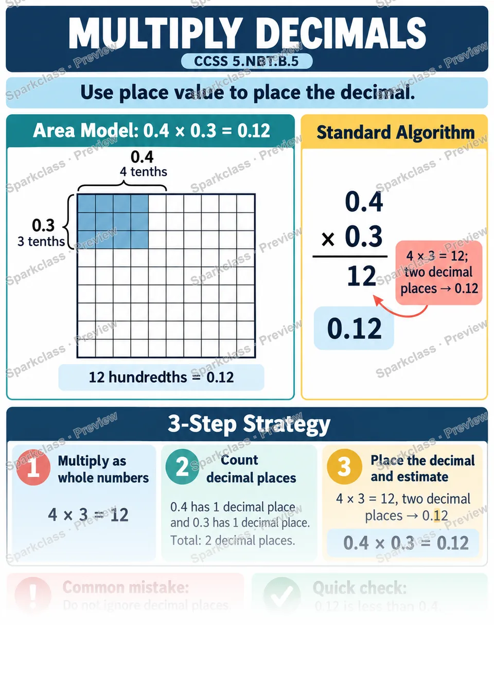Knowledge Guide · Multiply Decimals — page 1