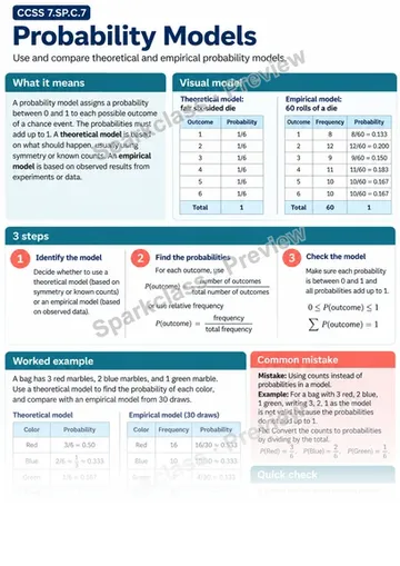 Knowledge Guide · Develop a probability model — Grade 7 worksheet preview