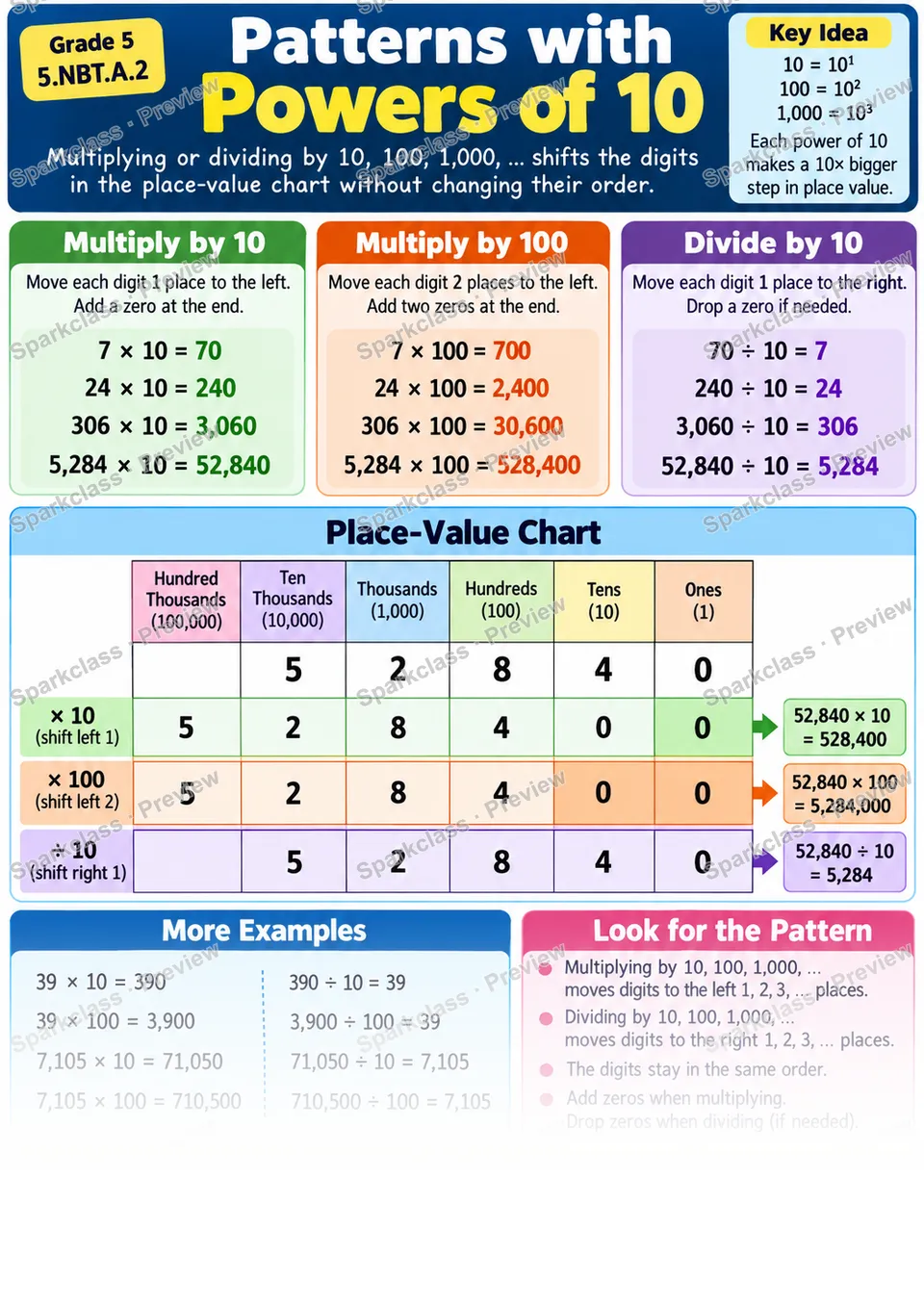 Knowledge Guide · Patterns with Powers of 10 — page 1