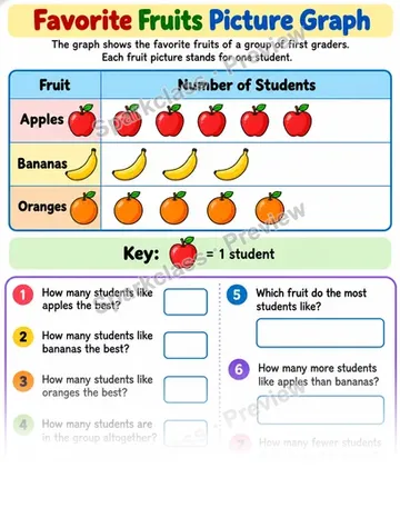 Favorite Fruits Picture Graph — Grade 1 worksheet preview