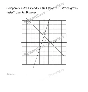 Compare two linear functions — Grade 8 problem preview