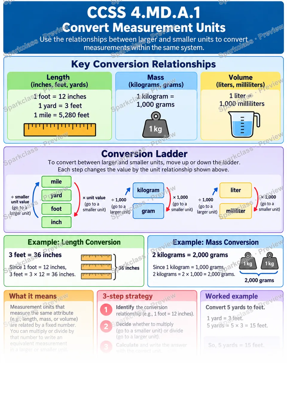 Knowledge Guide · Convert Measurement Units — page 1