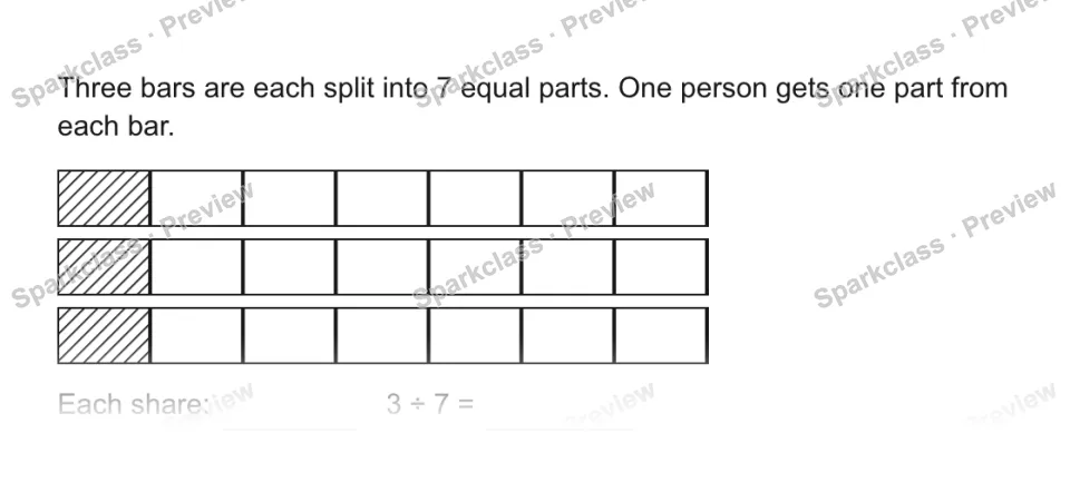 Three bars are each split into 7 equal parts. One person gets one part from each bar. Each share: 3 ÷ 7 = — page 1