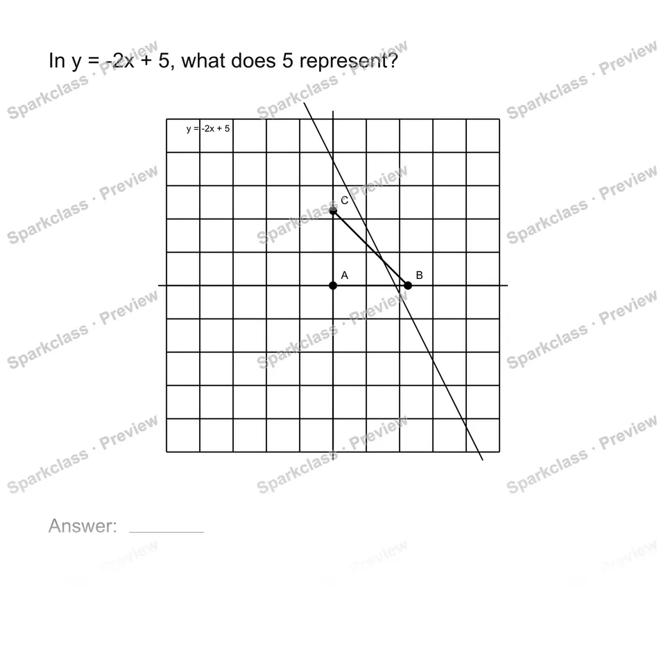 Interpret an intercept — page 1