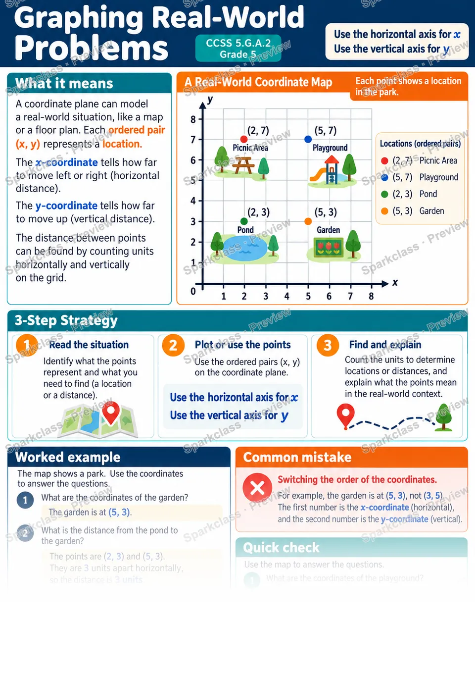 Knowledge Guide · Graphing Real-World Problems — page 1