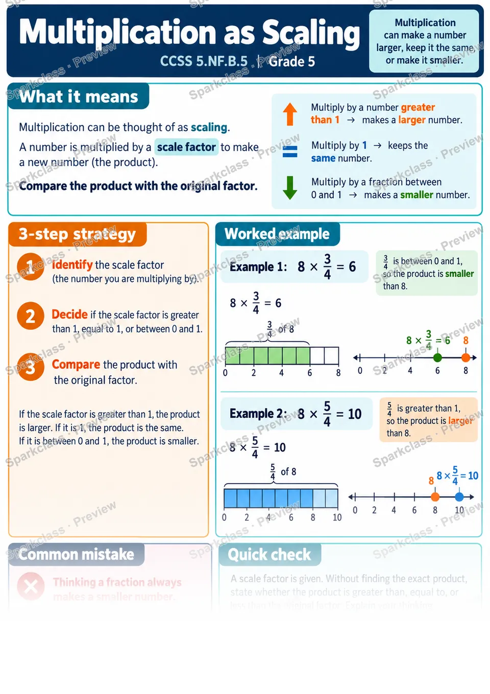 Knowledge Guide · Multiplication as Scaling — page 1