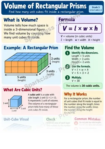 Knowledge Guide · Volume of Rectangular Prisms — Grade 5 worksheet preview