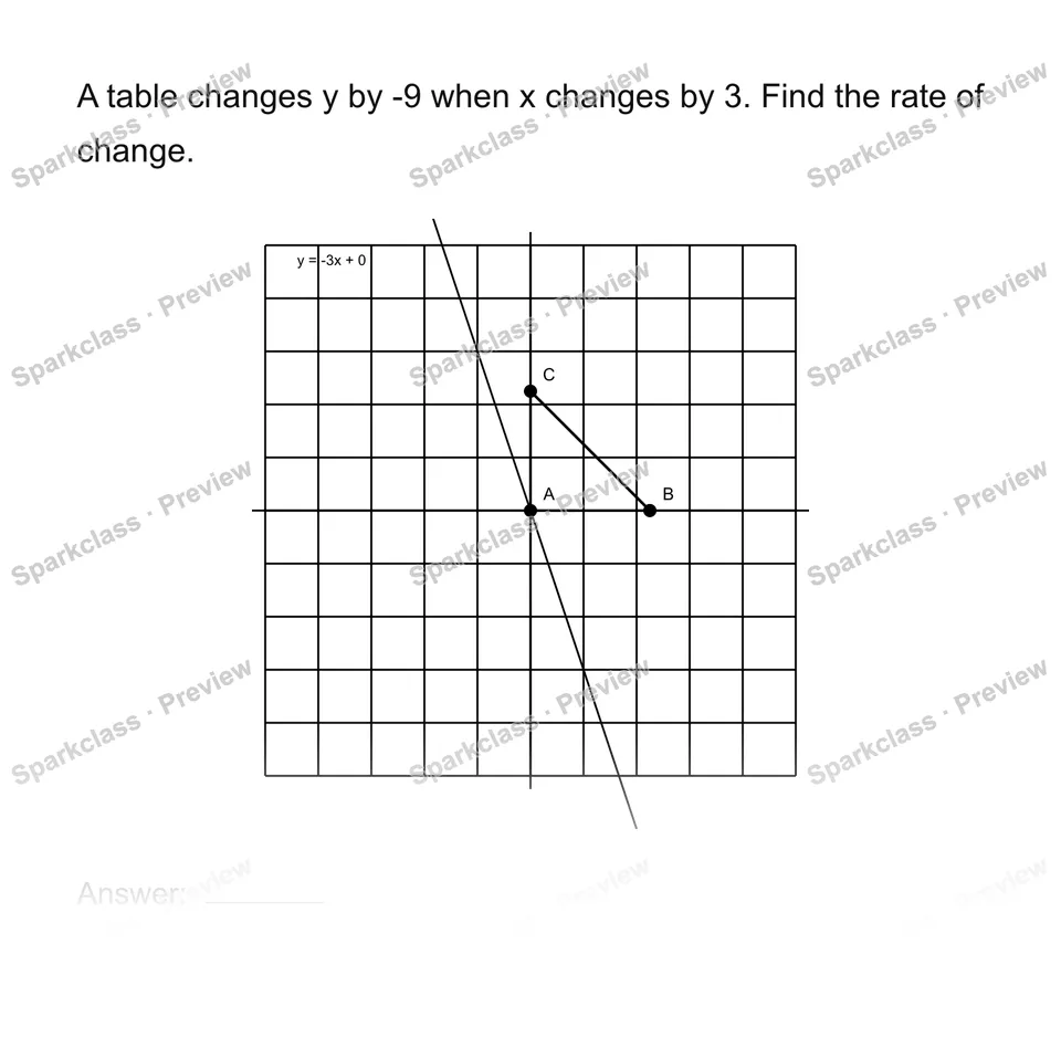 Find rate of change from a table — page 1