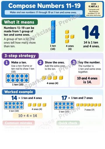 Knowledge Guide · Compose Numbers 11–19 — Kindergarten worksheet preview