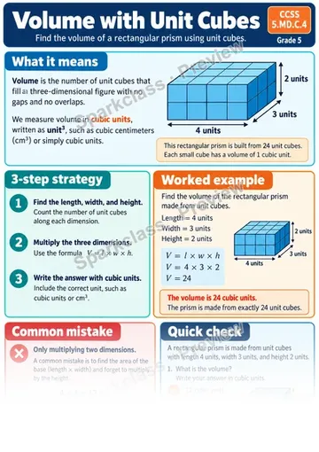 Knowledge Guide · Volume with Unit Cubes — Grade 5 worksheet preview