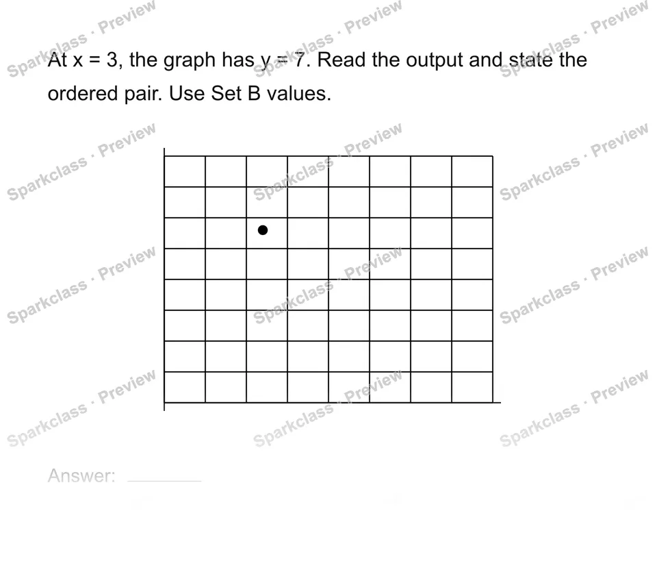 Read a graph of a function — page 1