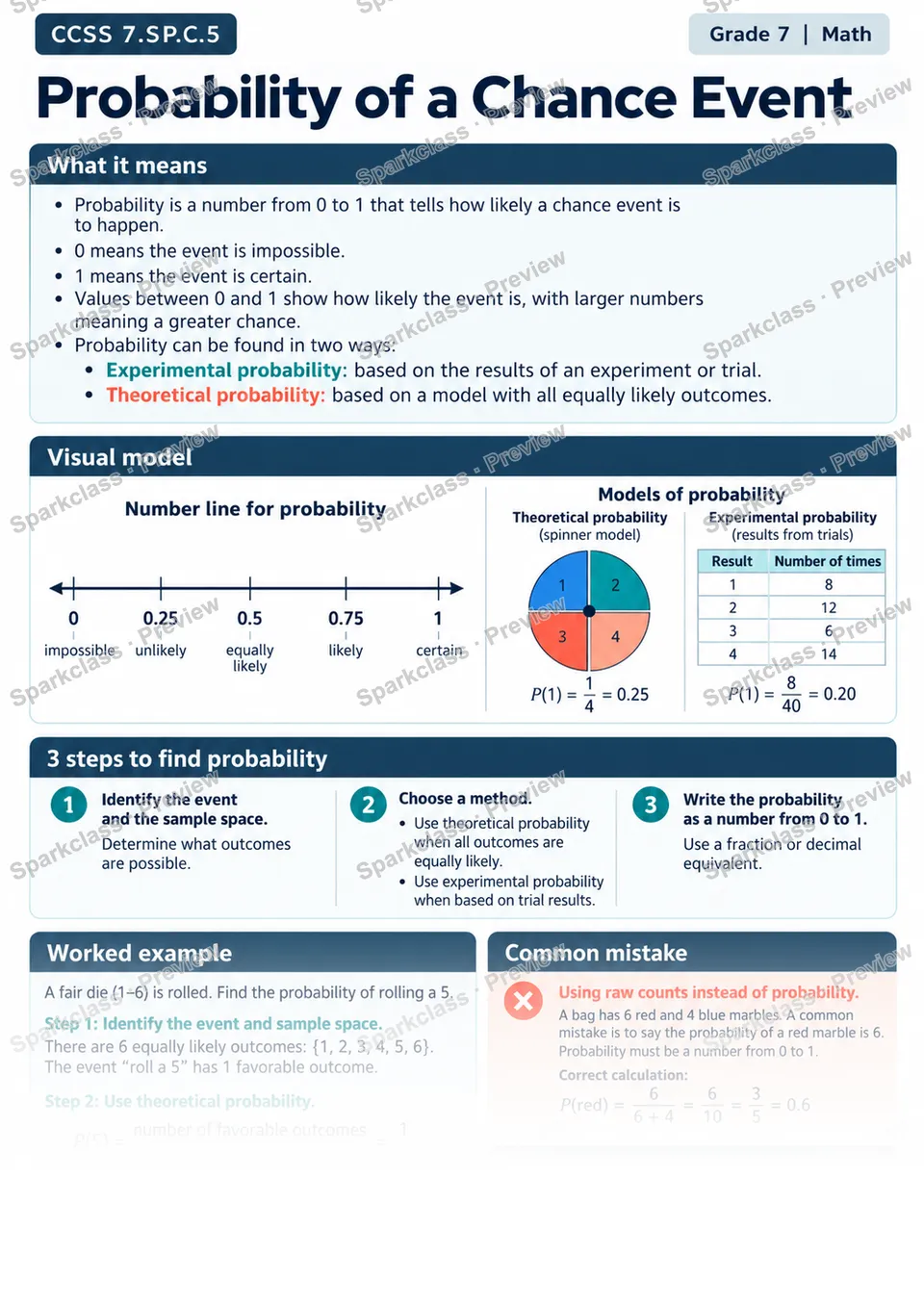 Knowledge Guide · Understand probability of a chance event — page 1