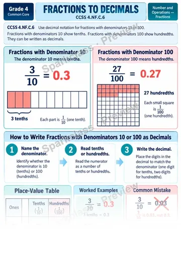 Knowledge Guide · Fraction to Decimal Notation — Grade 4 worksheet preview