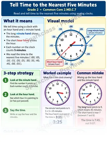Knowledge Guide · Tell Time to the Nearest Five Minutes — Grade 2 worksheet preview