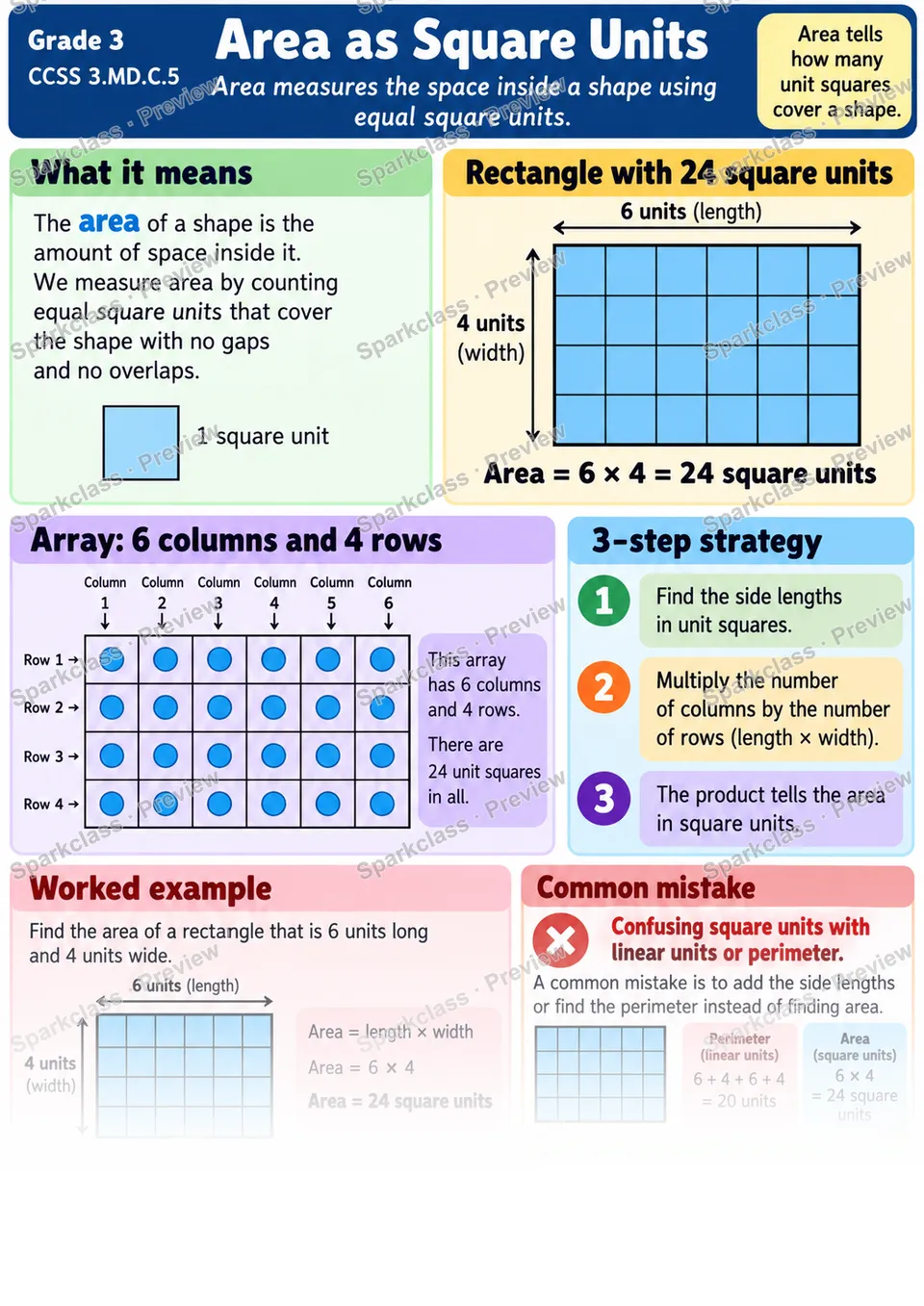Knowledge Guide · Area as Square Units — page 1