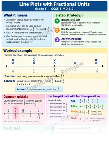 Knowledge Guide · Fractional Line Plots — Grade 5 worksheet preview