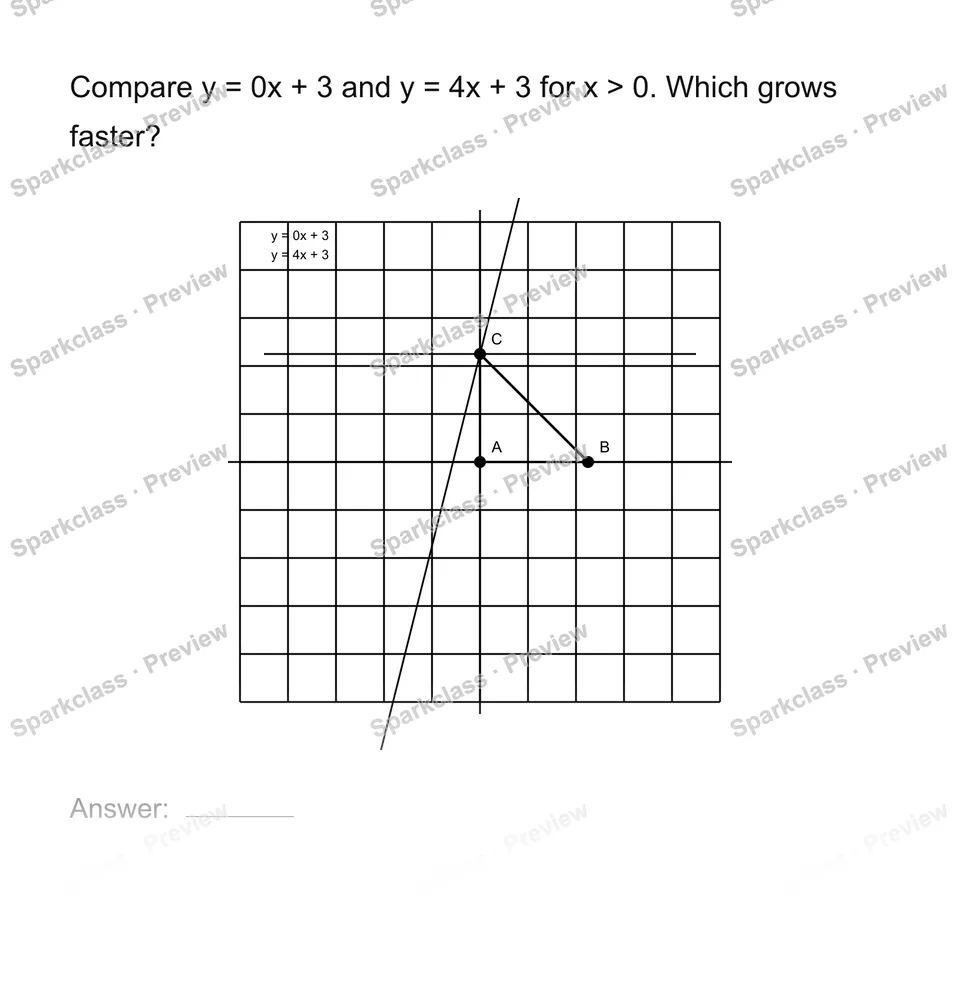 Compare two linear functions — page 1