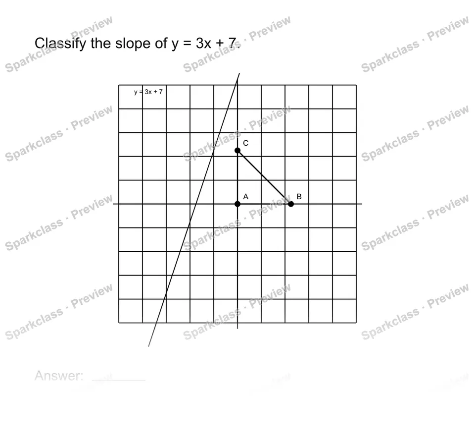 Identify positive negative and zero slope — page 1