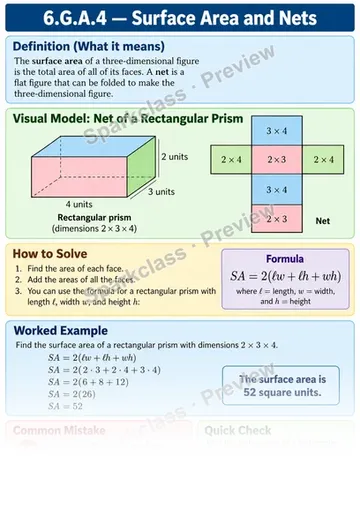 Knowledge Guide · Surface area using nets — Grade 6 worksheet preview