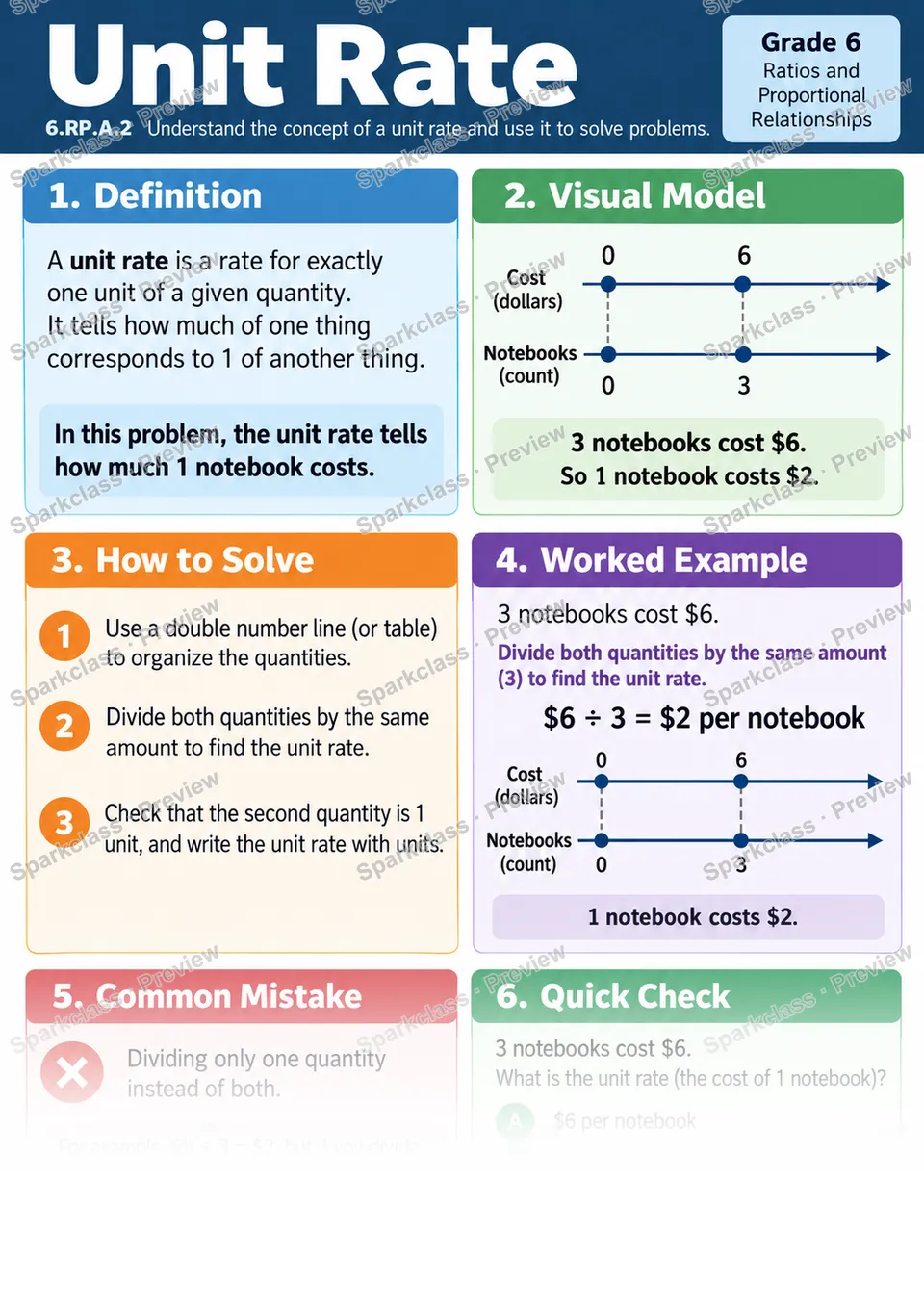 Knowledge Guide · Understand unit rate — page 1