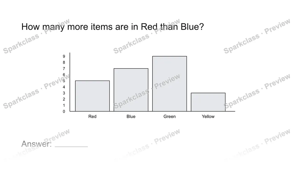 Read a measurement graph — page 1
