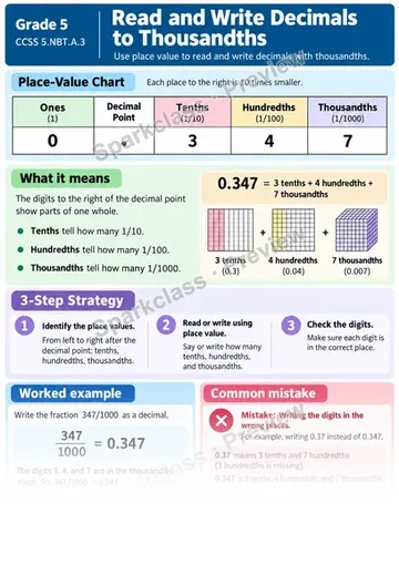 Knowledge Guide · Read and Write Decimals to Thousandths — Grade 5 worksheet preview