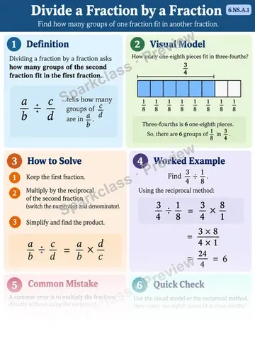 Knowledge Guide · Divide a fraction by a fraction — Grade 6 worksheet preview