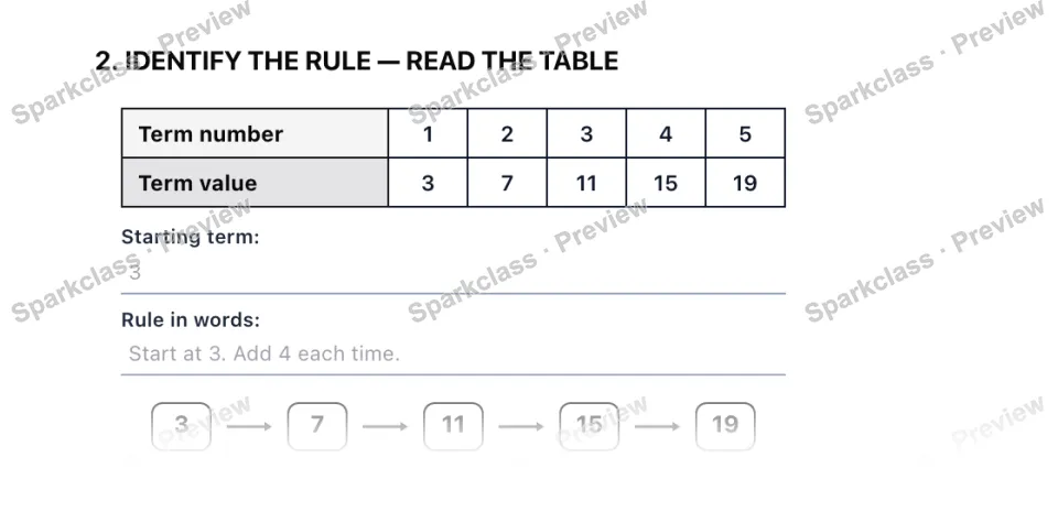 2. IDENTIFY THE RULE — READ THE TABLE Term number 1 2 3 4 5 Term value 3 7 11 15 19 Starting term: Rule in words: 3 7 11 15 19 — page 1