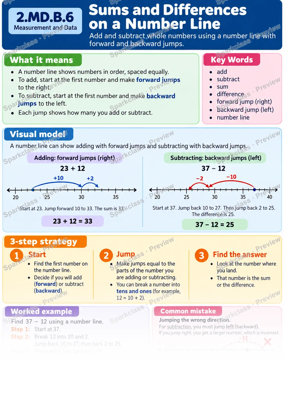 Knowledge Guide · Sums and Differences on a Number Line — page 1