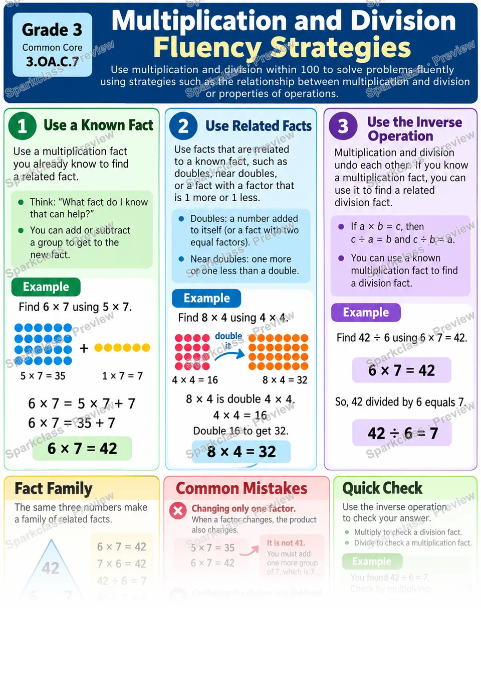 Knowledge Guide · Multiplication and Division Fluency Strategies — page 1