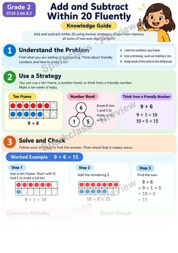 Knowledge Guide · Add and Subtract Within 20 Fluently — Grade 2 worksheet preview
