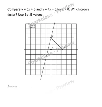 Compare two linear functions — Grade 8 problem preview