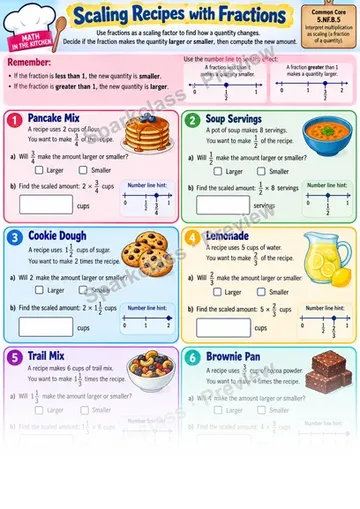 Interpret Fraction Scaling — Grade 5 worksheet preview