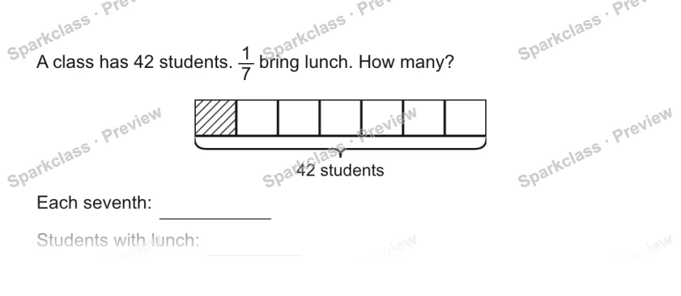 A class has 42 students. 1/7 bring lunch. How many? 42 students Each seventh: Students with lunch: — page 1